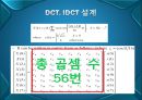 jpeg정지영상부호화MFC구현 9페이지