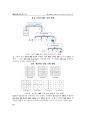 h264 3D Encoder의 SOC 설계verilog 코드포함 10페이지