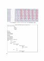 h264 3D Encoder의 SOC 설계verilog 코드포함 25페이지