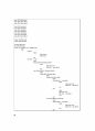 h264 3D Encoder의 SOC 설계verilog 코드포함 27페이지
