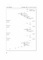 h264 3D Encoder의 SOC 설계verilog 코드포함 28페이지
