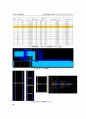 h264 3D Encoder의 SOC 설계verilog 코드포함 30페이지