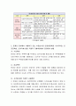 1960년대 후반부터 시작된 경제성장으로 국가의 부가 크게 팽창하면서 부동산 특히 주택시장 과열과 투기적 수요는 정책당국의 큰 골칫거리가 되어 왔다 이 문제를 해결하기 위한 정부의 개입은 어제 오늘의 일이 아 4페이지