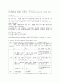 정신분석 인간중심 게슈탈트의 상담이론에 관하여 요약작성하고 이론들 간의 차이점을 나타내시오 6페이지