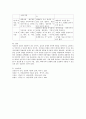 정신분석 인간중심 게슈탈트의 상담이론에 관하여 요약작성하고 이론들 간의 차이점을 나타내시오 7페이지