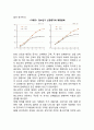 청소년기 신체발달 4페이지