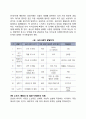 심리사회적 발달단계(심리사회적 발달이론) 6페이지