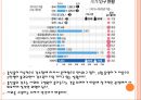 출산율감소에 따른 영향 2페이지