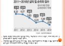 출산율감소에 따른 영향 7페이지