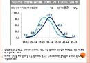 출산율감소에 따른 영향 8페이지