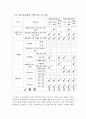 침투탐상검사-범종의 침투탐상검사 5페이지
