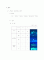 침투실습 조별과제FA-D와 FA-S() 4페이지