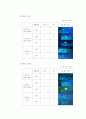 침투실습 조별과제FA-D와 FA-S() 7페이지