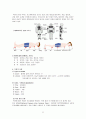 욕창 간호 7페이지