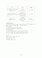 욕창 간호 14페이지