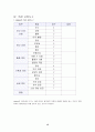 욕창 간호 15페이지
