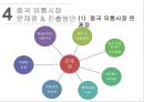 중국 무역과 투자 - 유통 43페이지