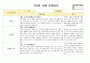 만4세 10월  유아 관찰일지  20명분량(아동관찰일지)21페이지 2페이지