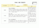 만4세 10월  유아 관찰일지  20명분량(아동관찰일지)21페이지 3페이지