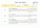 만4세 10월  유아 관찰일지  20명분량(아동관찰일지)21페이지 4페이지