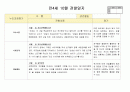 만4세 10월  유아 관찰일지  20명분량(아동관찰일지)21페이지 5페이지