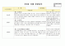 만4세 10월  유아 관찰일지  20명분량(아동관찰일지)21페이지 8페이지