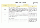 만4세 10월  유아 관찰일지  20명분량(아동관찰일지)21페이지 9페이지