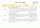 만4세 10월  유아 관찰일지  20명분량(아동관찰일지)21페이지 10페이지