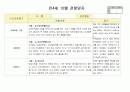 만4세 10월  유아 관찰일지  20명분량(아동관찰일지)21페이지 11페이지