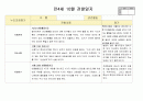 만4세 10월  유아 관찰일지  20명분량(아동관찰일지)21페이지 12페이지
