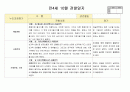 만4세 10월  유아 관찰일지  20명분량(아동관찰일지)21페이지 13페이지