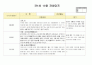 만4세 10월  유아 관찰일지  20명분량(아동관찰일지)21페이지 14페이지