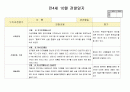 만4세 10월  유아 관찰일지  20명분량(아동관찰일지)21페이지 15페이지