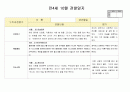 만4세 10월  유아 관찰일지  20명분량(아동관찰일지)21페이지 16페이지