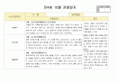 만4세 10월  유아 관찰일지  20명분량(아동관찰일지)21페이지 17페이지
