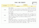 만4세 10월  유아 관찰일지  20명분량(아동관찰일지)21페이지 18페이지