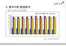 중국시장 환경분석중화사상중국 서비스산업중국시장 환경분석금호고속 중국진출금호고속 경영현황SWOT 분석STP 분석 5페이지