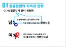 성별분업의 지속과 변화여성과 일가사노동과 젠더일 젠더성별분업 젠더 계층화성별분업의 변화여성의 경제활동가사노동 분담 3페이지