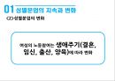 성별분업의 지속과 변화여성과 일가사노동과 젠더일 젠더성별분업 젠더 계층화성별분업의 변화여성의 경제활동가사노동 분담 6페이지