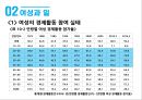 성별분업의 지속과 변화여성과 일가사노동과 젠더일 젠더성별분업 젠더 계층화성별분업의 변화여성의 경제활동가사노동 분담 13페이지