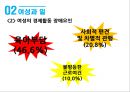 성별분업의 지속과 변화여성과 일가사노동과 젠더일 젠더성별분업 젠더 계층화성별분업의 변화여성의 경제활동가사노동 분담 16페이지