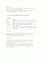 카리스마 리더십리더십의 정의베버의 카리스마에치오니의 카리스마하우스의 카리스마카리스마 리더십 이론히틀러의 부정적 카리스마 5페이지