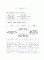 카리스마 리더십리더십의 정의베버의 카리스마에치오니의 카리스마하우스의 카리스마카리스마 리더십 이론히틀러의 부정적 카리스마 11페이지