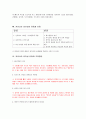 카리스마 리더십리더십의 정의베버의 카리스마에치오니의 카리스마하우스의 카리스마카리스마 리더십 이론히틀러의 부정적 카리스마 20페이지