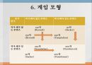 게임의 구성 요소게임의 배경게임의 정보게임의 보수와 보수의 크기게임의 모형게임의 해석 12페이지