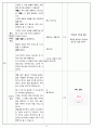 (종교)과 수업지도안 - 불교와 기독교의 비교 4페이지