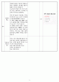 (종교)과 수업지도안 - 불교와 기독교의 비교 5페이지