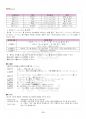 2018년 2학기 일본어문법 기말시험 핵심체크 3페이지