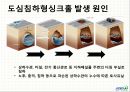대전지역 싱크홀 발생 현상원인 및 해결 방안 7페이지
