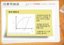 형상기억합금 발표자료 12페이지